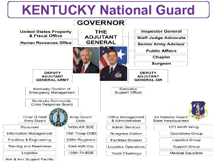 KENTUCKY National Guard 