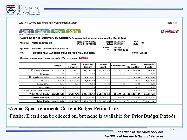  • Actual Spent represents Current Budget Period Only • Further Detail can be