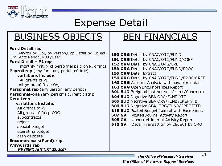 Expense Detail BUSINESS OBJECTS Fund Detail. rep Payroll by Obj, by Person, Exp Detail
