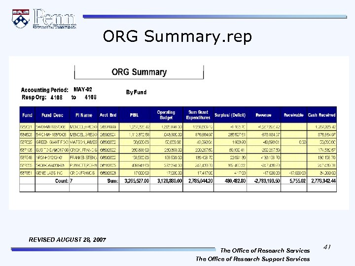 ORG Summary. rep REVISED AUGUST 28, 2007 The Office of Research Services The Office