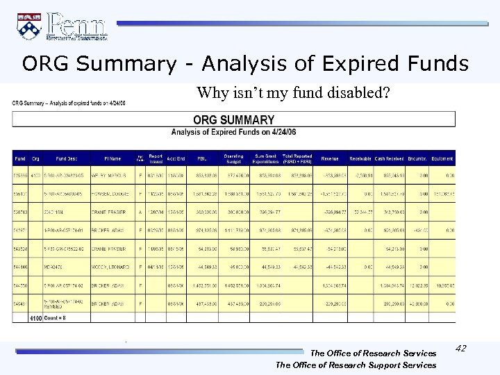 ORG Summary - Analysis of Expired Funds Why isn’t my fund disabled? REVISED AUGUST