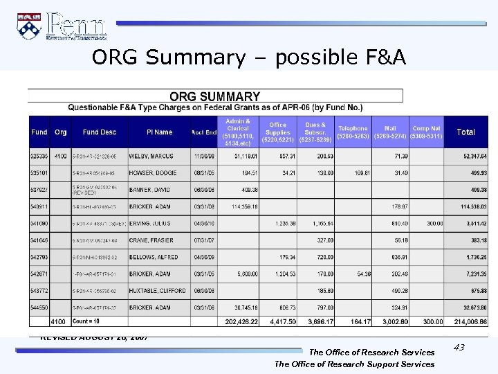 ORG Summary – possible F&A REVISED AUGUST 28, 2007 The Office of Research Services
