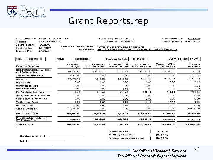 Grant Reports. rep REVISED AUGUST 28, 2007 The Office of Research Services The Office
