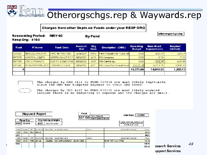 Otherorgschgs. rep & Waywards. rep REVISED AUGUST 28, 2007 The Office of Research Services