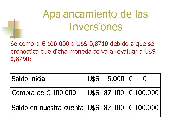 Apalancamiento de las Inversiones Se compra € 100. 000 a U$S 0, 8710 debido
