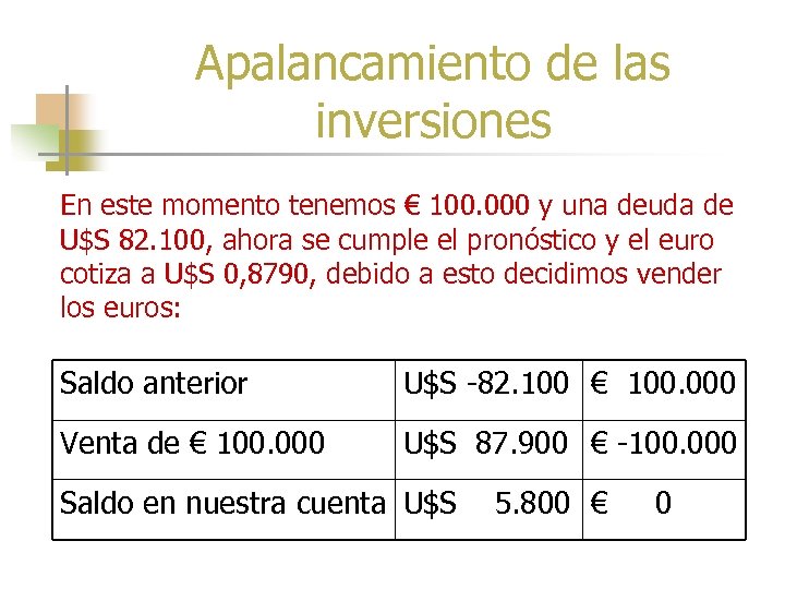 Apalancamiento de las inversiones En este momento tenemos € 100. 000 y una deuda