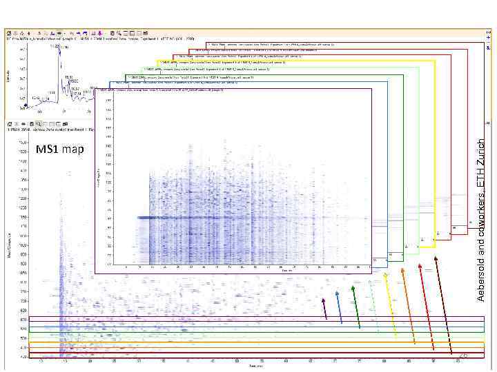 Aebersold and coworkers, ETH Zurich SWATH-MS principle: Acquisition & Targeted analysis MS 1 map