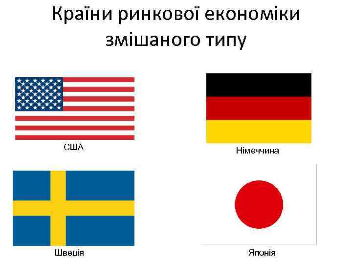 Країни ринкової економіки змішаного типу США Швеція Німеччина Японія 