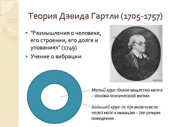 Теория Дэвида Гартли (1705 -1757) 