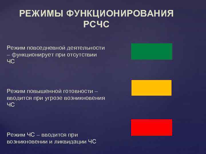 Режим повышенной готовности рсчс. Режимы функционирования МЧС России. Режимы функционирования системы РС ЧС. Режимы ЧС В МЧС. Режимвюы функционтрования ГОЧС.