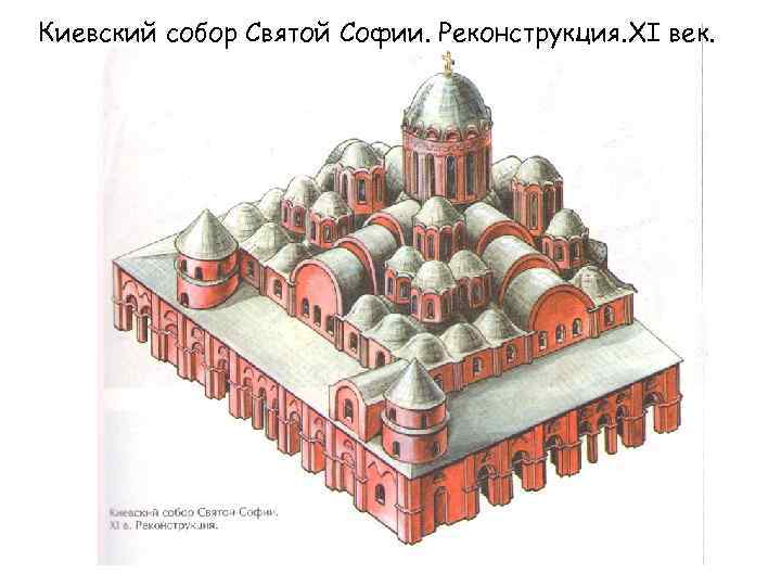 Киевский собор Святой Софии. Реконструкция. XI век. 