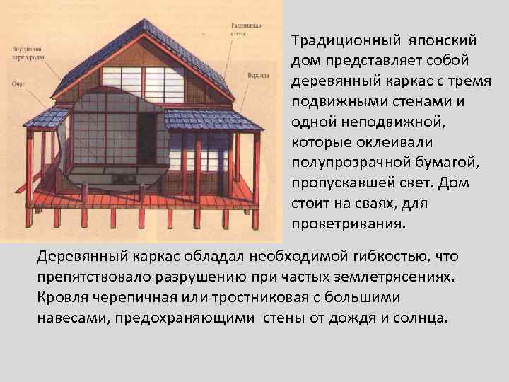 Традиционный японский дом представляет собой деревянный каркас с тремя подвижными стенами и одной неподвижной,