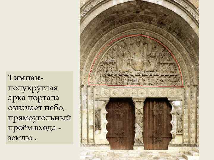 Тимпанполукруглая арка портала означает небо, прямоугольный проём входа землю. 