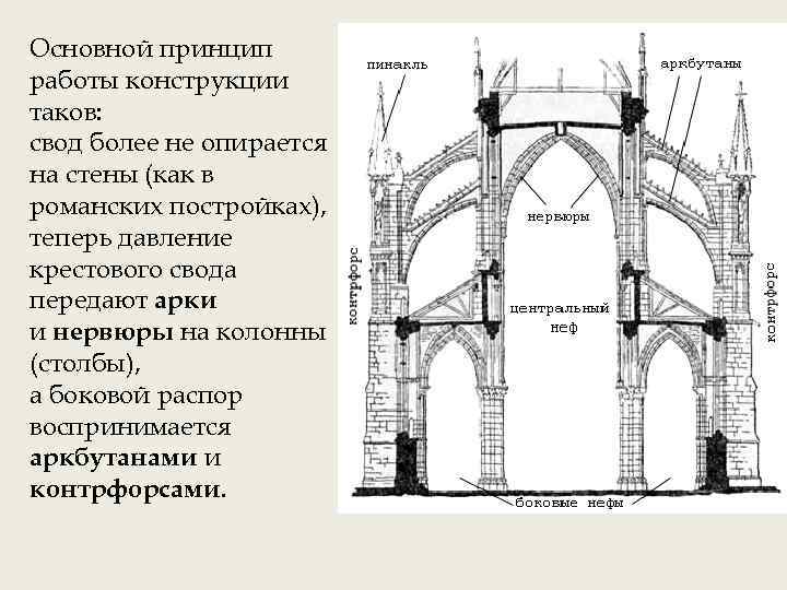 Основной принцип работы конструкции таков: свод более не опирается на стены (как в романских