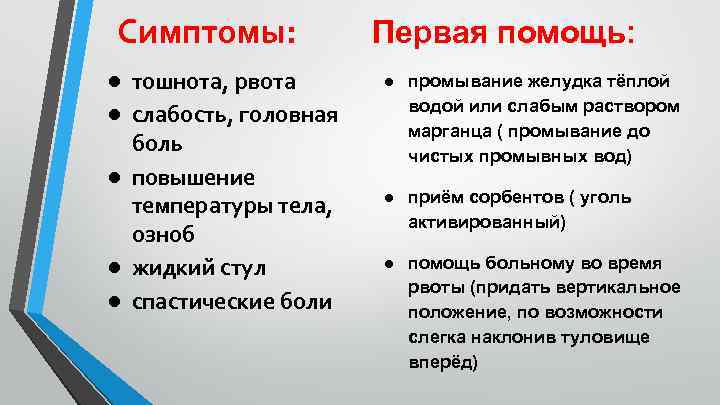 Симптомы: ● тошнота, рвота ● слабость, головная боль ● повышение температуры тела, озноб ●