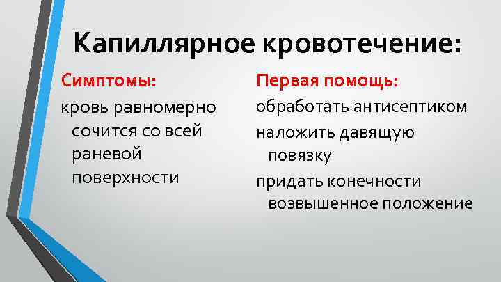 Капиллярное кровотечение: Симптомы: кровь равномерно сочится со всей раневой поверхности Первая помощь: обработать антисептиком