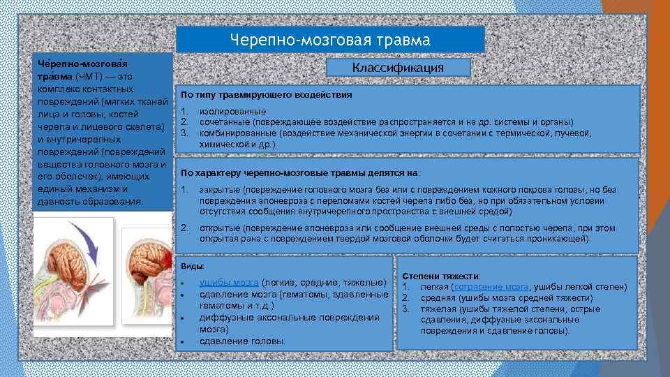 Черепно-мозговая травма Че репно-мозгова я тра вма (ЧМТ) — это комплекс контактных повреждений (мягких