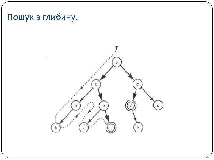 Пошук в глибину. 