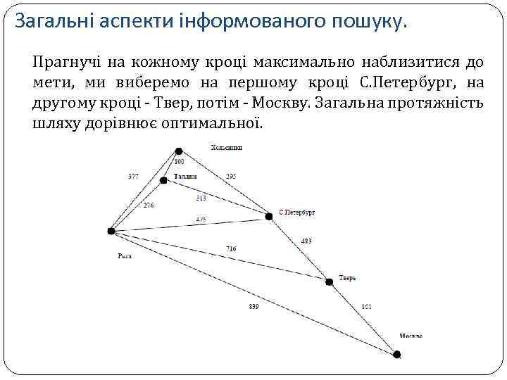 Загальні аспекти інформованого пошуку. Прагнучі на кожному кроці максимально наблизитися до мети, ми виберемо