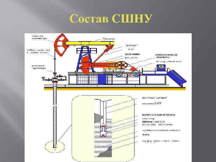 Состав СШНУ 