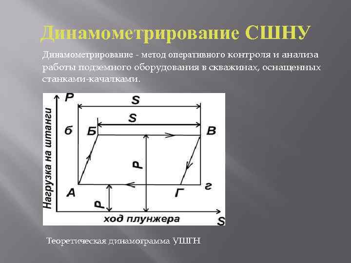 Динамометрирование СШНУ Динамометрирование - метод оперативного контроля и анализа работы подземного оборудования в скважинах,