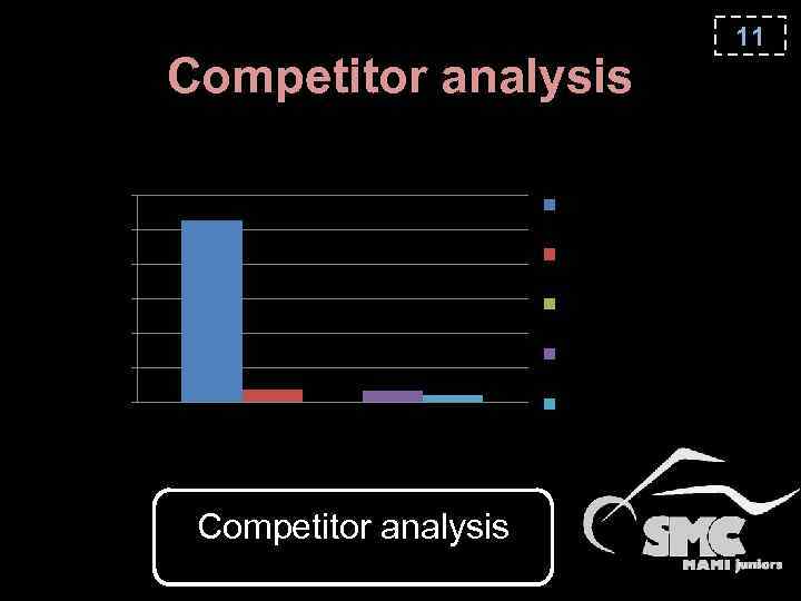 Competitor analysis 11 Comparison by weight 1200 Car KIA Rio 2015 1000 Other e-bike