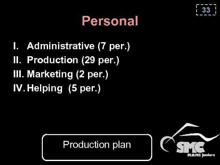 Personal I. Administrative (7 per. ) II. Production (29 per. ) III. Marketing (2