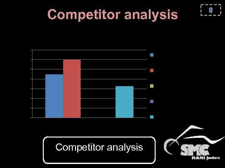 Competitor analysis Compare cost 14000 Car KIA Rio 2015 12000 10000 8000 Other e-bike