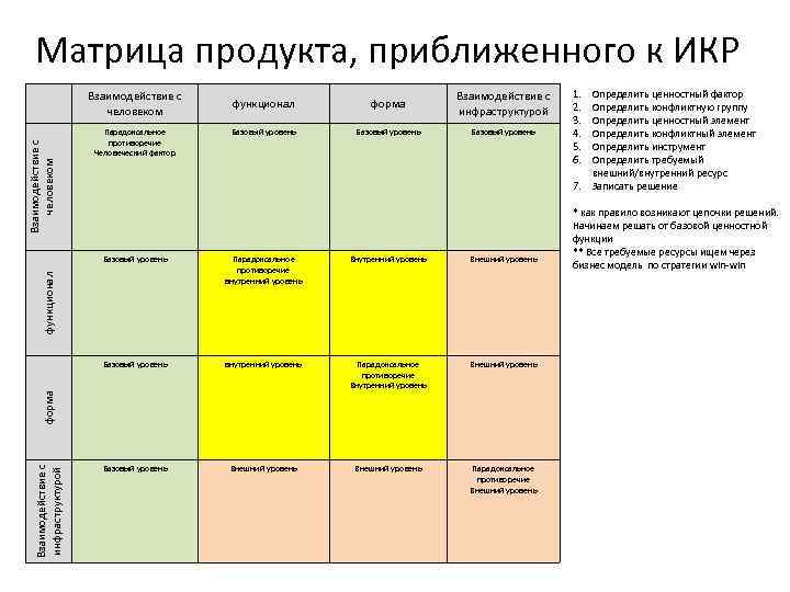 Матрица закупок образец