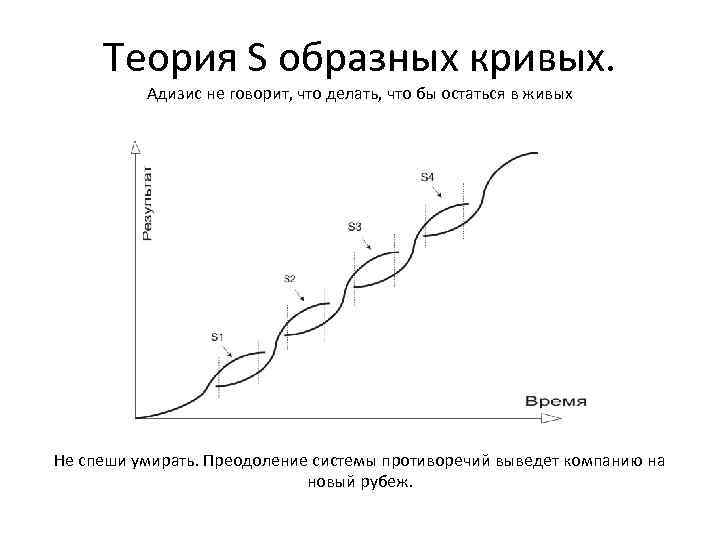 S кривая проекта это