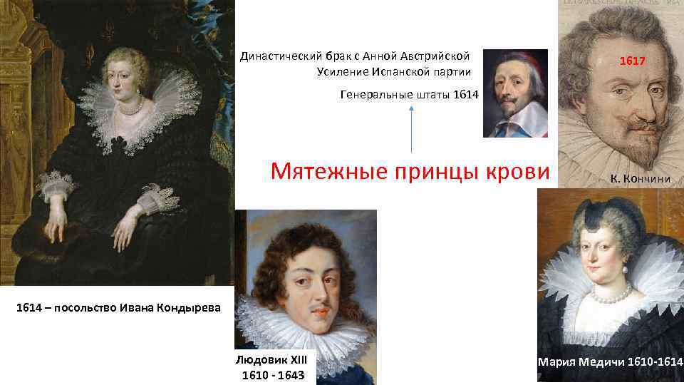 Династический брак с Анной Австрийской Усиление Испанской партии 1617 Генеральные штаты 1614 Мятежные принцы