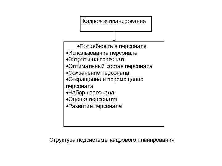 Управление затратами на персонал