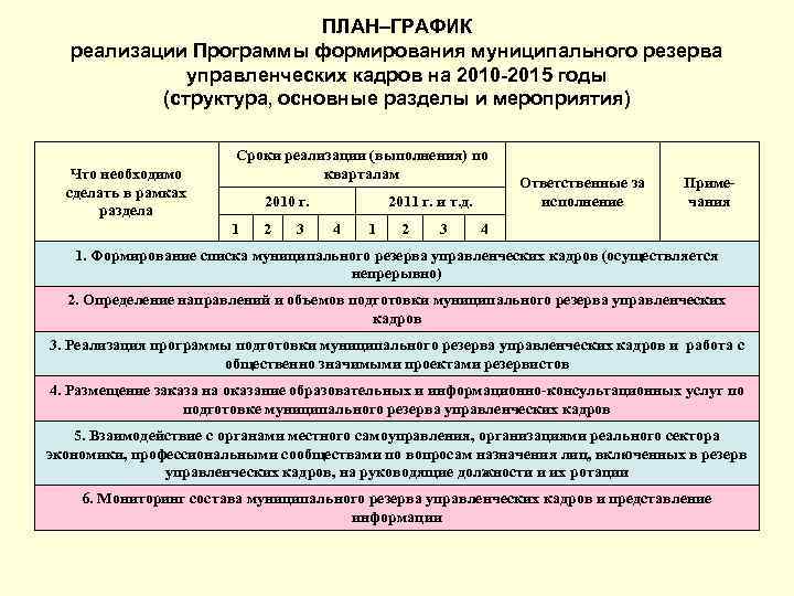 Индивидуальный план подготовки лица состоящего в резерве кадров