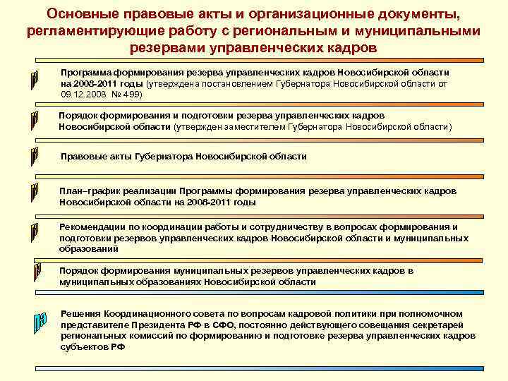 Фундаментальные положения основополагающие правовые идеи