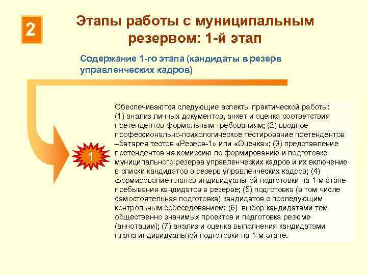 2 Этапы работы с муниципальным резервом: 1 -й этап Содержание 1 -го этапа (кандидаты