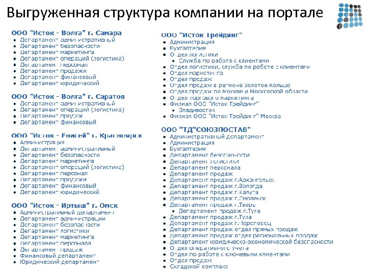 Выгруженная структура компании на портале 