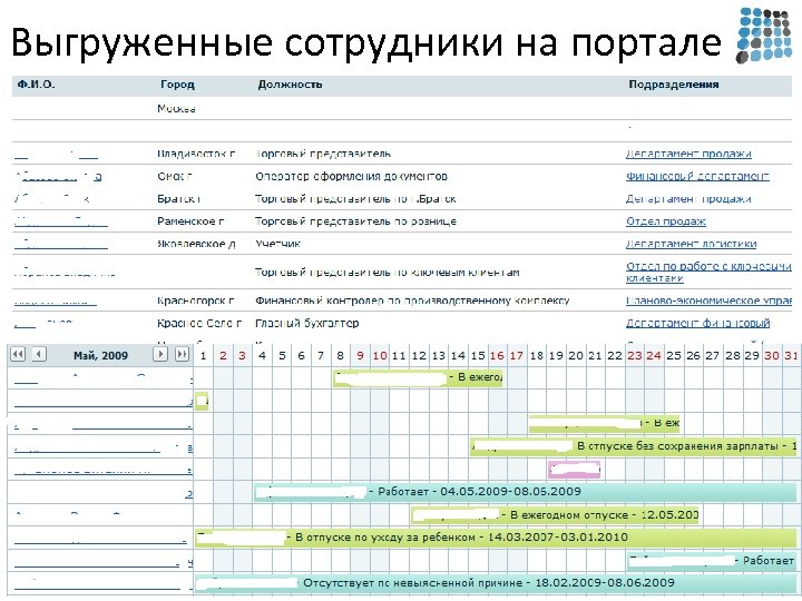 Выгруженные сотрудники на портале 