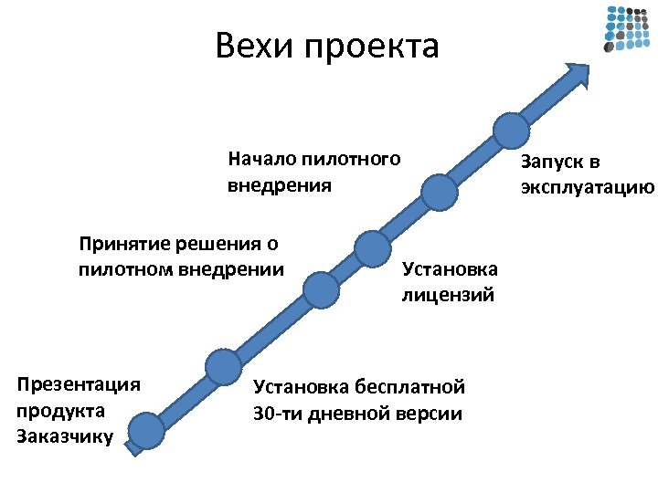 Ключевые вехи проекта