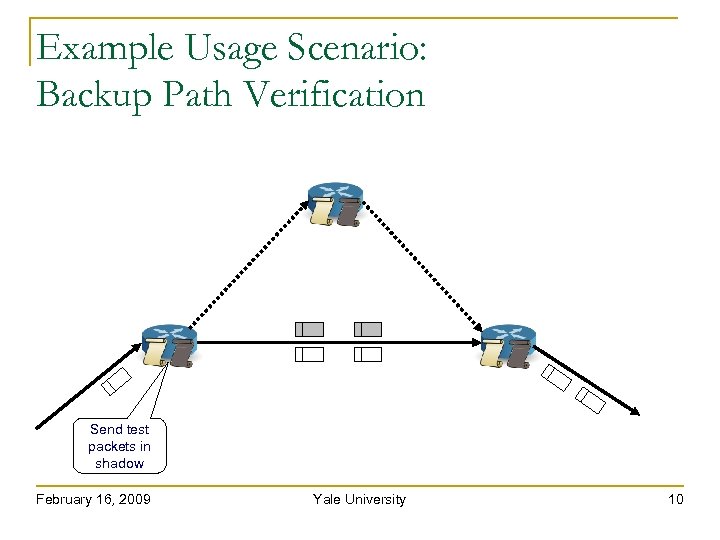 Example Usage Scenario: Backup Path Verification Send test packets in shadow February 16, 2009