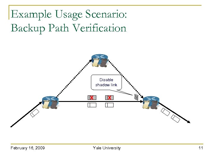 Example Usage Scenario: Backup Path Verification Disable shadow link X February 16, 2009 X