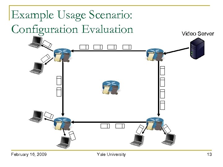 Example Usage Scenario: Configuration Evaluation February 16, 2009 Yale University Video Server 13 