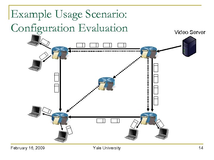 Example Usage Scenario: Configuration Evaluation February 16, 2009 Yale University Video Server 14 