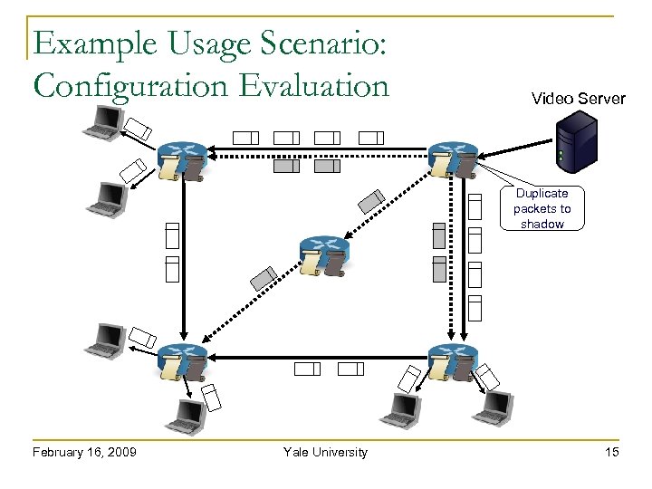 Example Usage Scenario: Configuration Evaluation Video Server Duplicate packets to shadow February 16, 2009