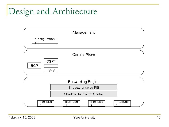 Design and Architecture Management Configuration UI Control Plane OSPF BGP IS-IS Forwarding Engine Shadow-enabled