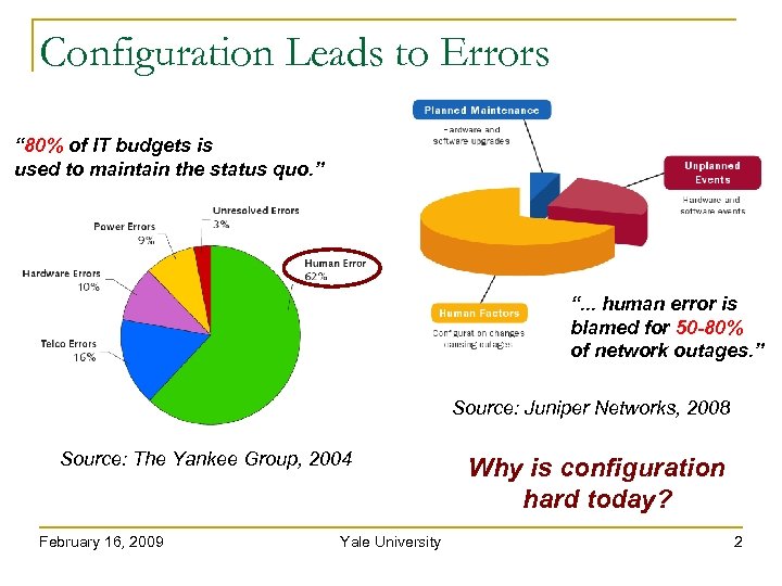 Configuration Leads to Errors “ 80% of IT budgets is used to maintain the