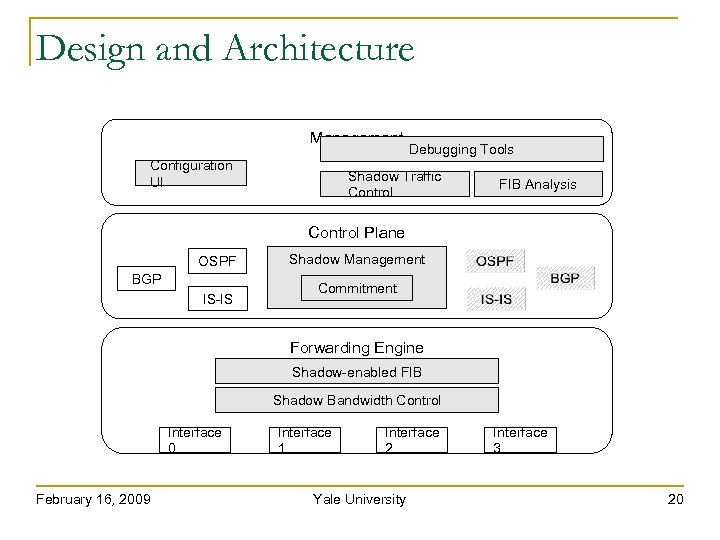 Design and Architecture Management Configuration UI Debugging Tools Shadow Traffic Control FIB Analysis Control