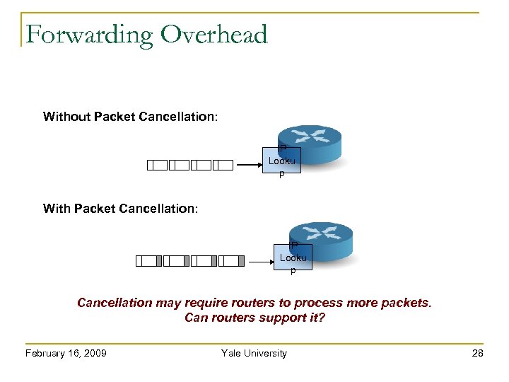 Forwarding Overhead Without Packet Cancellation: IP Looku p With Packet Cancellation: IP Looku p