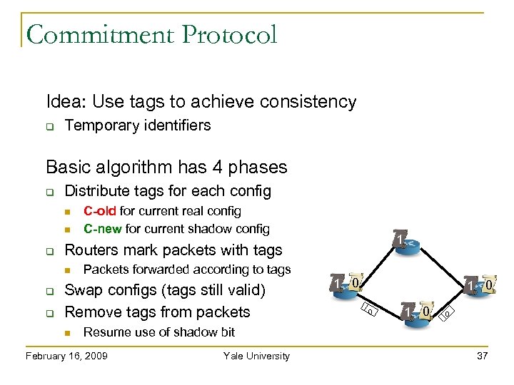 Commitment Protocol Idea: Use tags to achieve consistency Temporary identifiers Basic algorithm has 4