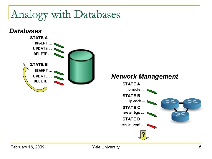 Analogy with Databases STATE A INSERT. . . UPDATE. . . DELETE. . .