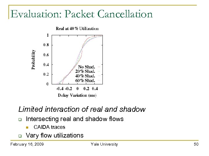Evaluation: Packet Cancellation Limited interaction of real and shadow Intersecting real and shadow flows